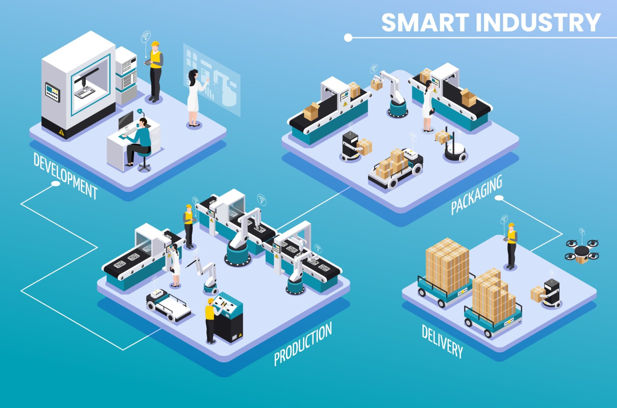 Smart Industry 4.0
